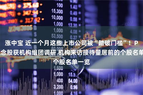 涨中宝 近一个月这些上市公司被“踏破门槛”！PCB概念股获机构组团调研 机构来访接待量居前的个股名单一览